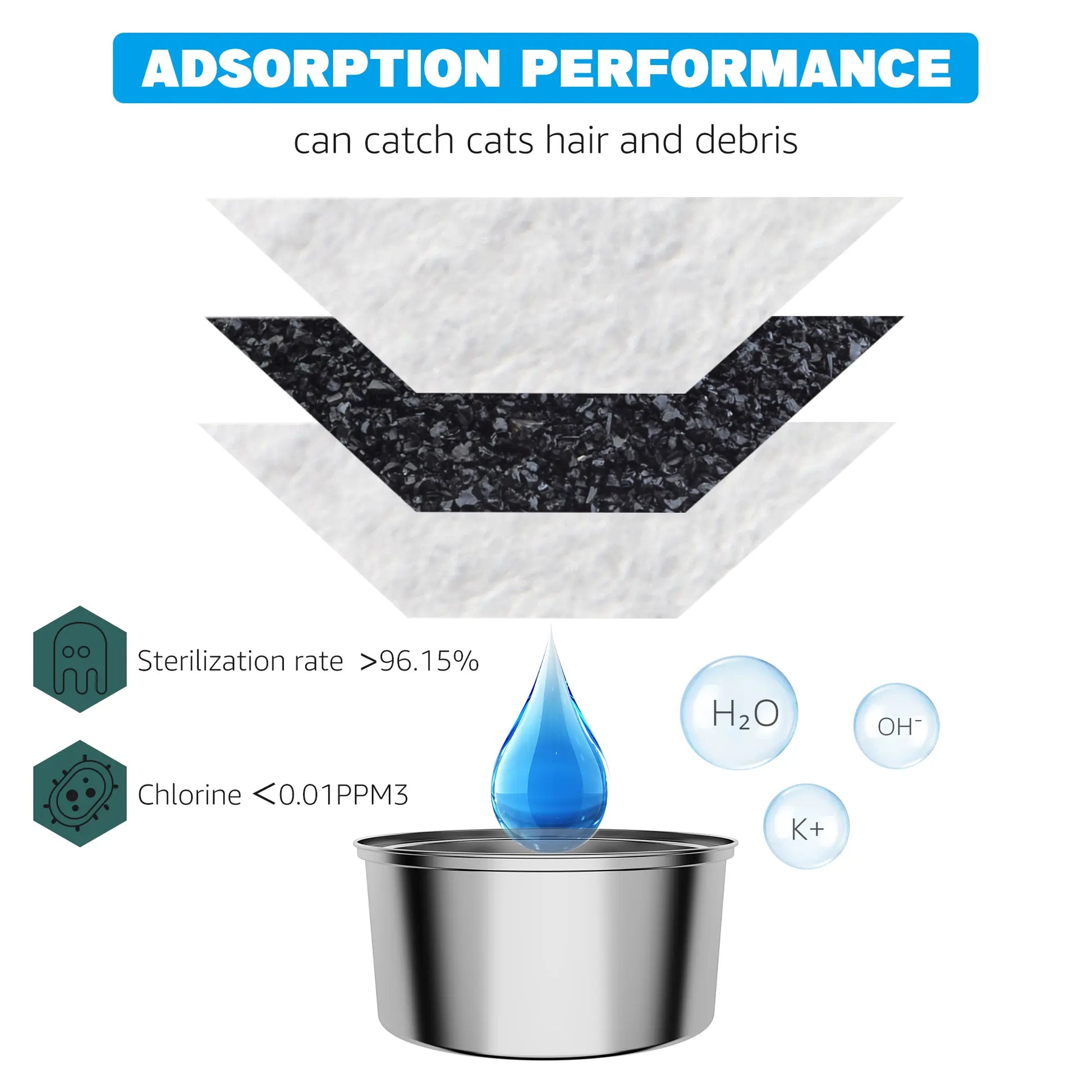 8-Pack Cat Fountain Filters – Compatible with 67Oz & 108Oz Stainless Steel Pet Fountains – 4 Carbon Filters + 4 Sponges for Clean, Fresh Wate | Not Applicable to Ceramic Fountain Water