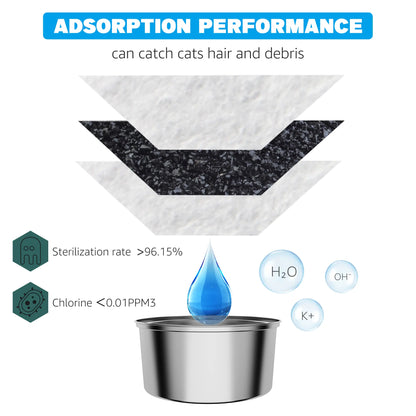 8-Pack Cat Fountain Filters – Compatible with 67Oz & 108Oz Stainless Steel Pet Fountains – 4 Carbon Filters + 4 Sponges for Clean, Fresh Wate | Not Applicable to Ceramic Fountain Water