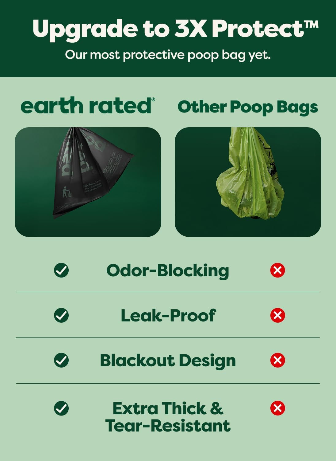 Earth Rated 3X Protect Dog Poop Bag Rolls, Odor Blocking, Unscented, 240 Ct | Leak Proof Extra Thick
